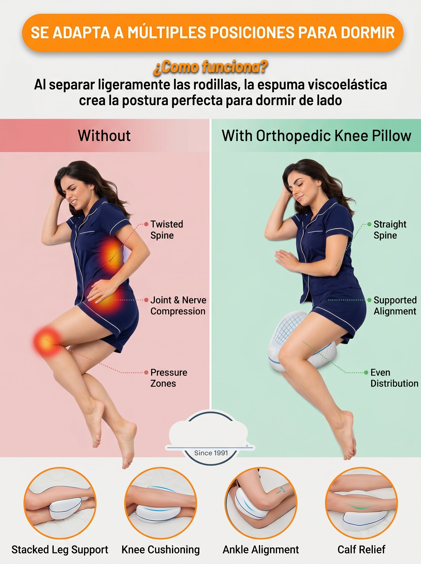 Almohada Ortopedica Pierna y Rodilla